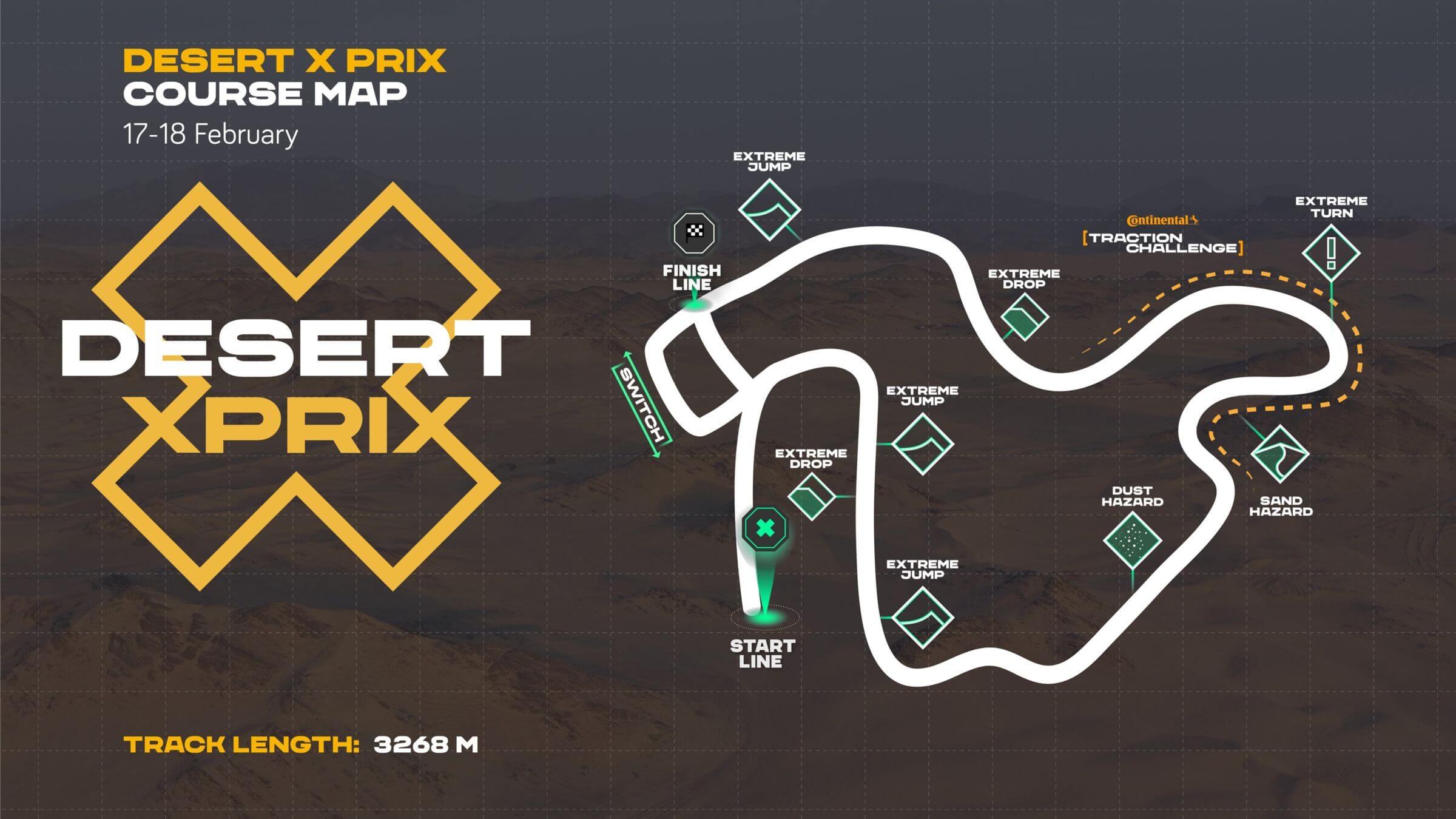 Desert X Prix Track (Jeddah)